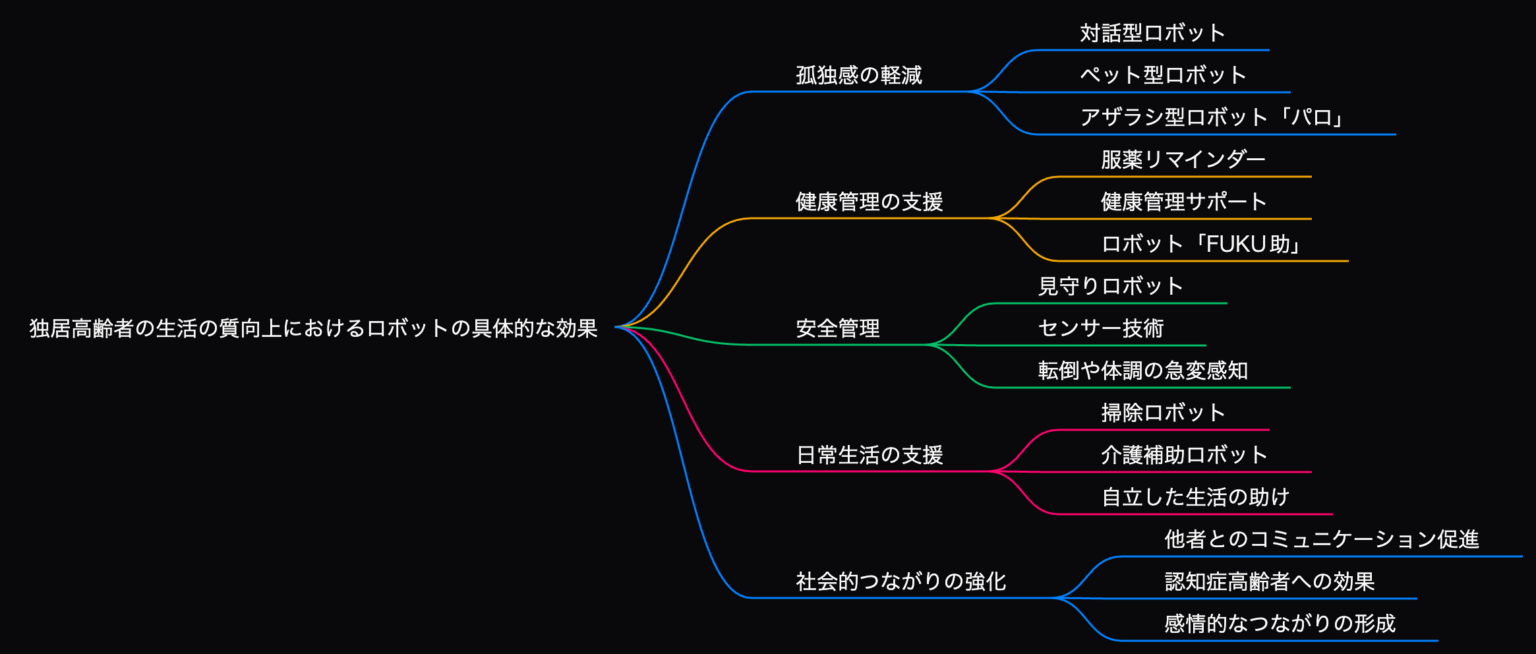 孤独を癒やし、生活を支える:独居高齢者をサポートするロボットの役割と可能性 | ミーア / Mia