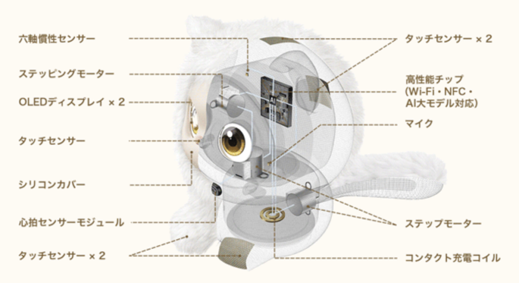 imoochi specifications