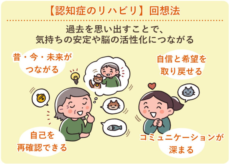 方言と脳への効果