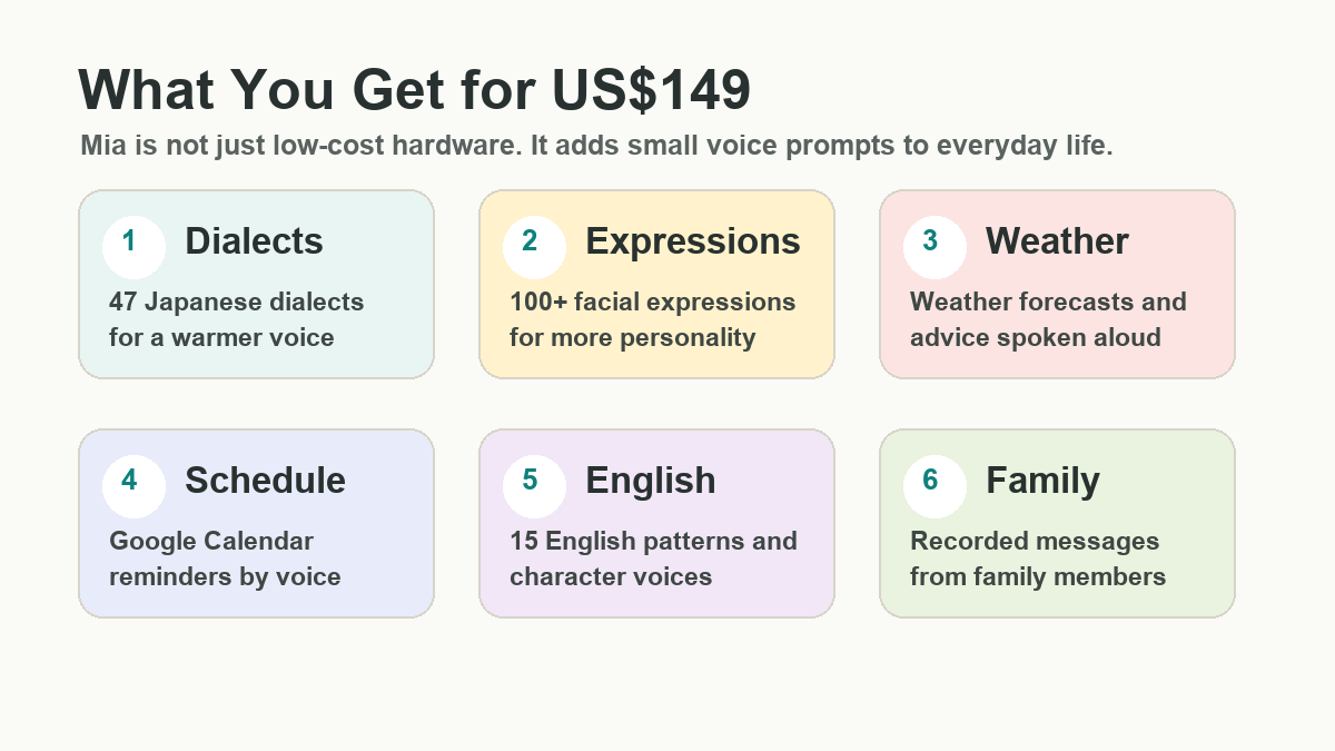 What Mia offers for US$149