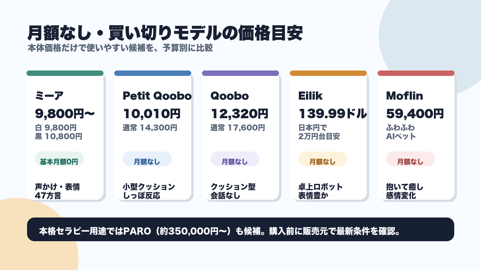 月額なし・買い切りで使えるペットロボットの価格目安