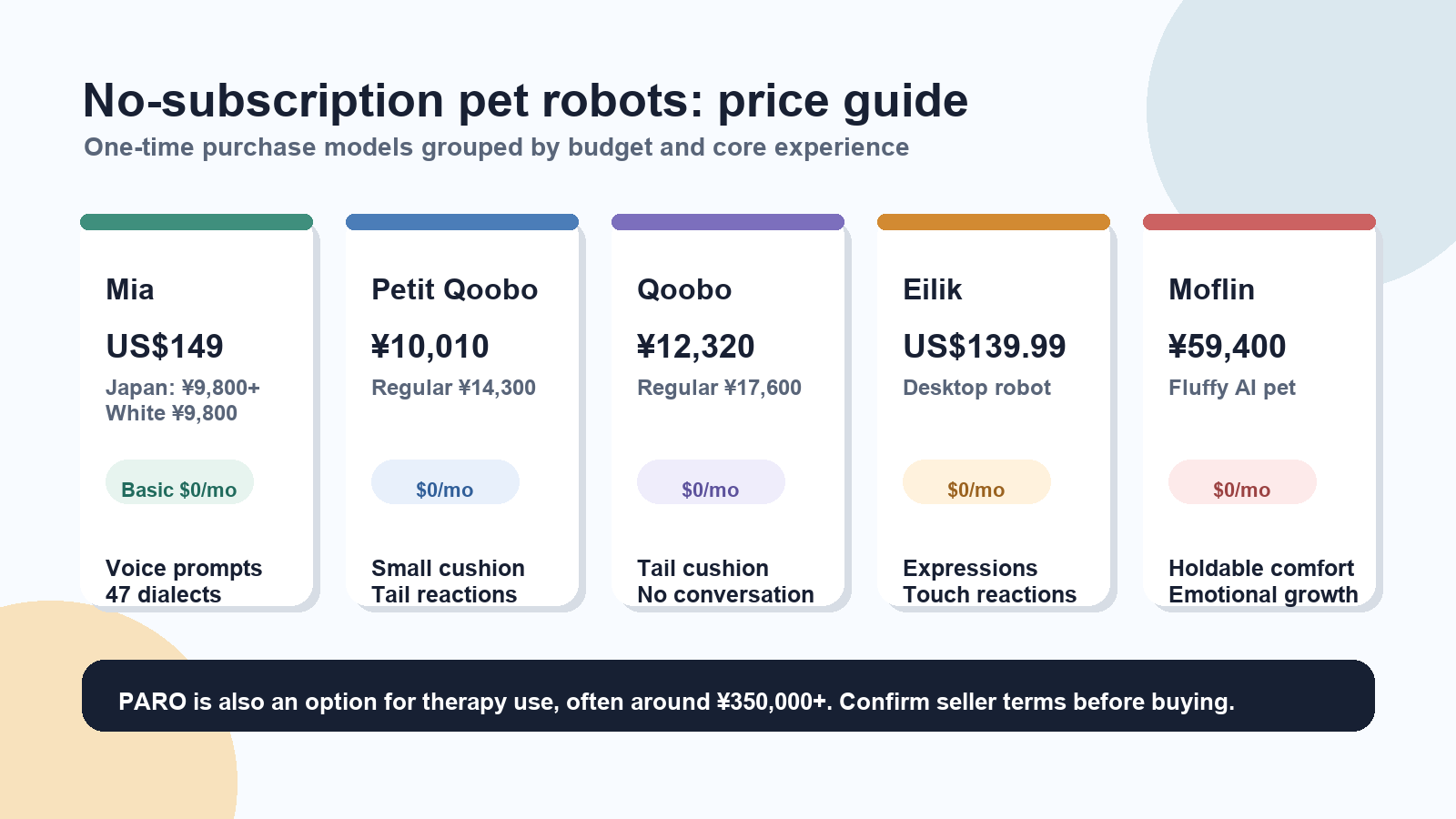 No-subscription pet robot price guide