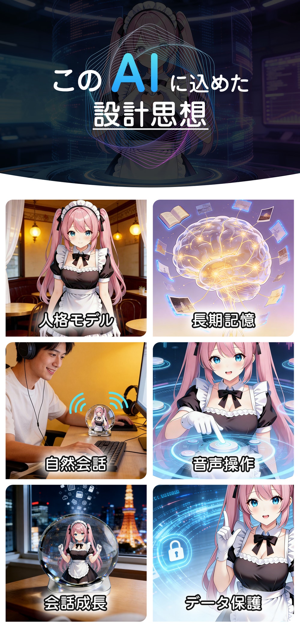 MIO AIの設計思想を示す図解。人格モデル、長期記憶、自然会話、音声操作、会話成長、データ保護の6項目をアイコンで紹介