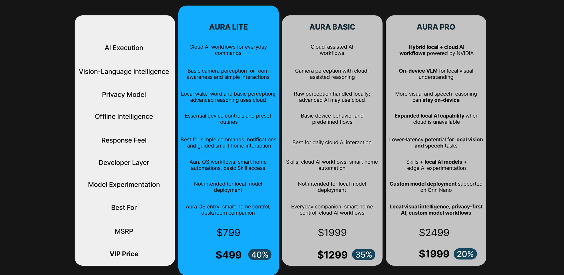 FrontierX Aura model and price comparison